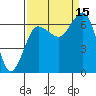 Tatoosh Island tide chart for Wednesday, September 15, 2021