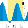 Tatoosh Island tide chart for Wednesday, September 8, 2021