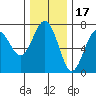 Tatoosh Island tide chart for Wednesday, November 17, 2021