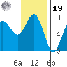 Tatoosh Island tide chart for Friday, November 19, 2021