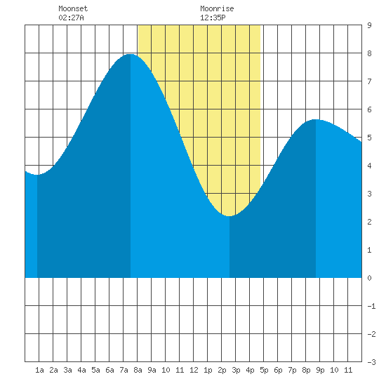 Tatoosh Island tide chart for Tuesday, January 11, 2022