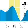 Tatoosh Island tide chart for Saturday, January 15, 2022
