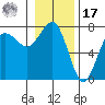 Tatoosh Island tide chart for Monday, January 17, 2022