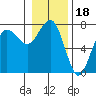 Tatoosh Island tide chart for Tuesday, January 18, 2022