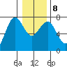 Tatoosh Island tide chart for Saturday, January 8, 2022