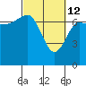 Tatoosh Island tide chart for Saturday, March 12, 2022
