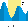 Tatoosh Island tide chart for Monday, March 7, 2022