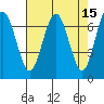 Tatoosh Island tide chart for Friday, April 15, 2022