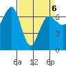Tatoosh Island tide chart for Wednesday, April 6, 2022