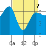 Tatoosh Island tide chart for Thursday, April 7, 2022