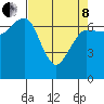 Tatoosh Island tide chart for Friday, April 8, 2022