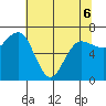 Tatoosh Island tide chart for Friday, May 6, 2022