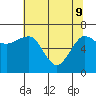 Tatoosh Island tide chart for Monday, May 9, 2022