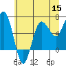 Tatoosh Island tide chart for Wednesday, June 15, 2022