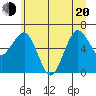 Tatoosh Island tide chart for Monday, June 20, 2022