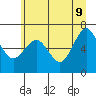 Tatoosh Island tide chart for Thursday, June 9, 2022