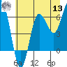Tatoosh Island tide chart for Wednesday, July 13, 2022