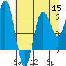 Tatoosh Island tide chart for Friday, July 15, 2022