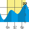 Tatoosh Island tide chart for Friday, July 22, 2022
