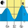 Tatoosh Island tide chart for Wednesday, July 6, 2022