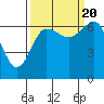 Tatoosh Island tide chart for Tuesday, September 20, 2022