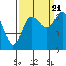 Tatoosh Island tide chart for Wednesday, September 21, 2022