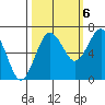 Tatoosh Island tide chart for Thursday, October 6, 2022