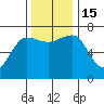 Tatoosh Island tide chart for Tuesday, November 15, 2022