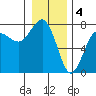 Tatoosh Island tide chart for Wednesday, January 4, 2023
