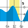 Tatoosh Island tide chart for Thursday, January 5, 2023