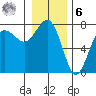 Tatoosh Island tide chart for Friday, January 6, 2023