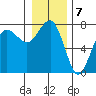 Tatoosh Island tide chart for Saturday, January 7, 2023