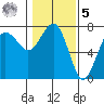 Tatoosh Island tide chart for Sunday, February 5, 2023
