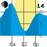 Tatoosh Island tide chart for Tuesday, March 14, 2023