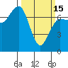 Tatoosh Island tide chart for Wednesday, March 15, 2023