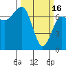 Tatoosh Island tide chart for Thursday, March 16, 2023