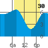 Tatoosh Island tide chart for Thursday, March 30, 2023