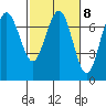 Tatoosh Island tide chart for Wednesday, March 8, 2023