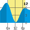 Tatoosh Island tide chart for Wednesday, April 12, 2023