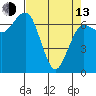 Tatoosh Island tide chart for Thursday, April 13, 2023