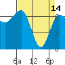 Tatoosh Island tide chart for Friday, April 14, 2023