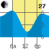 Tatoosh Island tide chart for Thursday, April 27, 2023