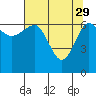 Tatoosh Island tide chart for Saturday, April 29, 2023