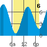 Tatoosh Island tide chart for Thursday, April 6, 2023