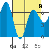 Tatoosh Island tide chart for Sunday, April 9, 2023