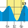 Tatoosh Island tide chart for Saturday, May 13, 2023