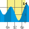 Tatoosh Island tide chart for Sunday, May 14, 2023