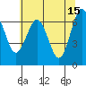 Tatoosh Island tide chart for Monday, May 15, 2023