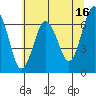 Tatoosh Island tide chart for Tuesday, May 16, 2023