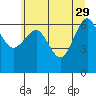 Tatoosh Island tide chart for Monday, May 29, 2023